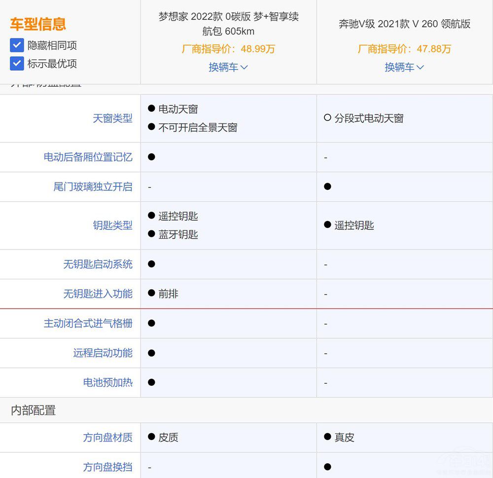 国产与合资豪华中大型MPV对比：岚图梦想家和奔驰V级谁更值得买