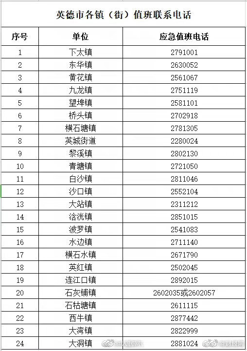 提醒！珠江流域北江将发生特大洪水，附阳山英德应急救援电话，转需！休闲区蓝鸢梦想 - Www.slyday.coM