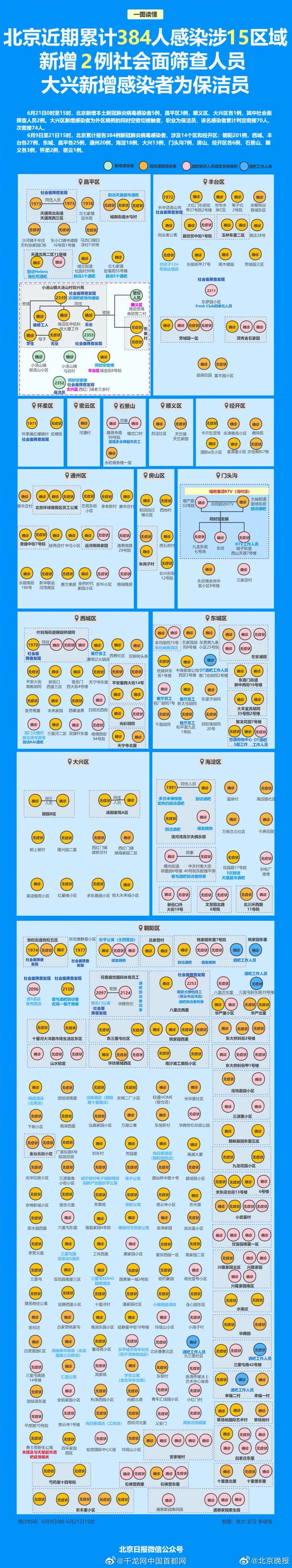 北京酒吧疫情传播链又有新增感染者休闲区蓝鸢梦想 - Www.slyday.coM 北京酒吧疫情传播链又有新增感染者休闲区蓝鸢梦想 - Www.slyday.coM