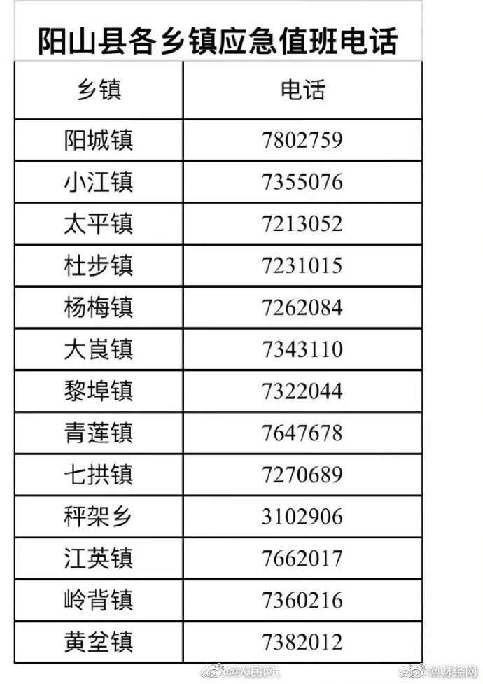 提醒！珠江流域北江将发生特大洪水，附阳山英德应急救援电话，转需！休闲区蓝鸢梦想 - Www.slyday.coM