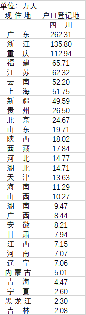 四川流动人口_四川现有流动人口2068.9万人