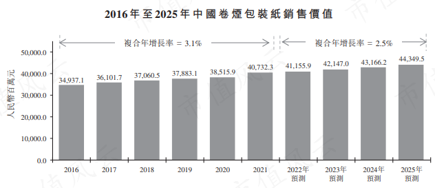 （来源：伟立控股招股说明书20220610）