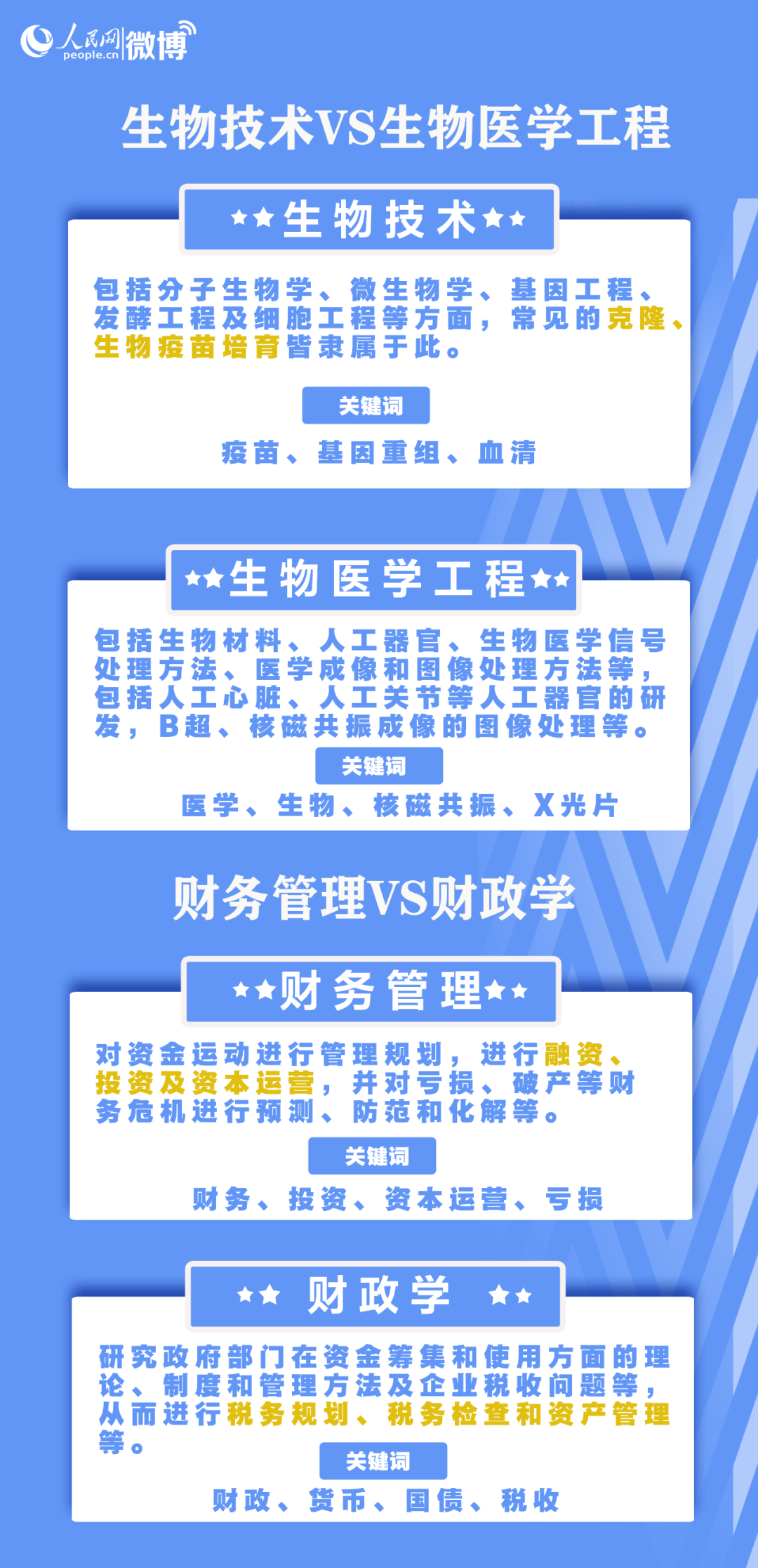 高考成绩即将公布！估分和实际分数原来可能差这么多！附31省查分通道及时间休闲区蓝鸢梦想 - Www.slyday.coM