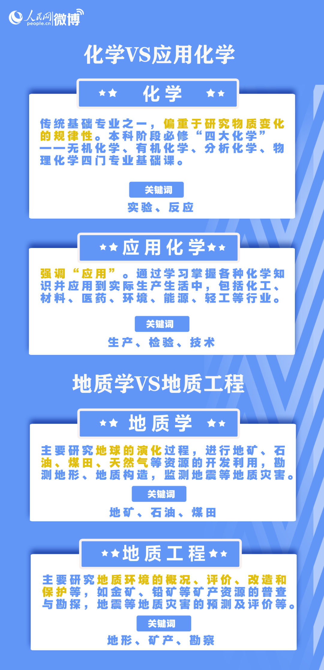 高考成绩即将公布！估分和实际分数原来可能差这么多！附31省查分通道及时间休闲区蓝鸢梦想 - Www.slyday.coM