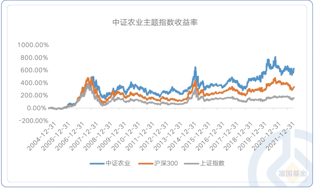 数据来源:Wind,截至2022-06-20。指数历史收益情况不预示其未来表现,不构成对本基金业绩表现的保证。