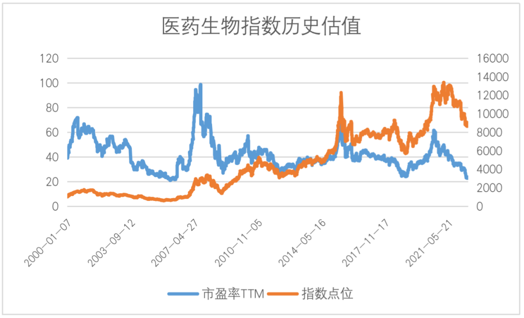 （数据来源：wind；统计区间：成立以来至2022/6/9）