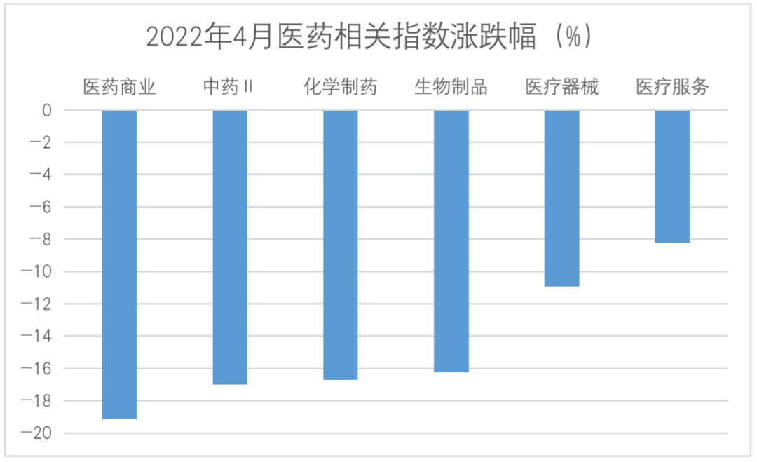 数据来源：wind；统计区间：2022/4/1-2022/4/30