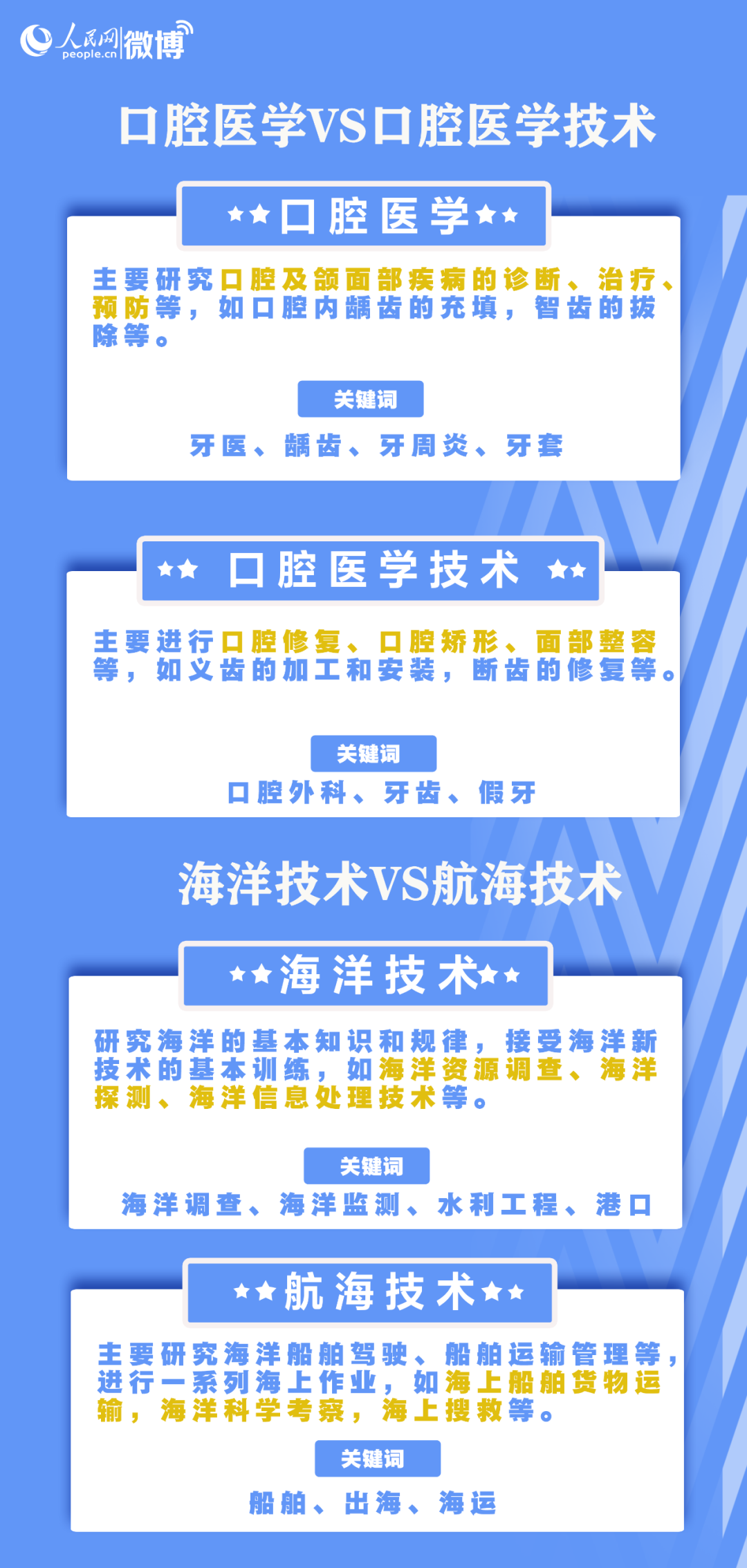 高考成绩即将公布！估分和实际分数原来可能差这么多！附31省查分通道及时间休闲区蓝鸢梦想 - Www.slyday.coM