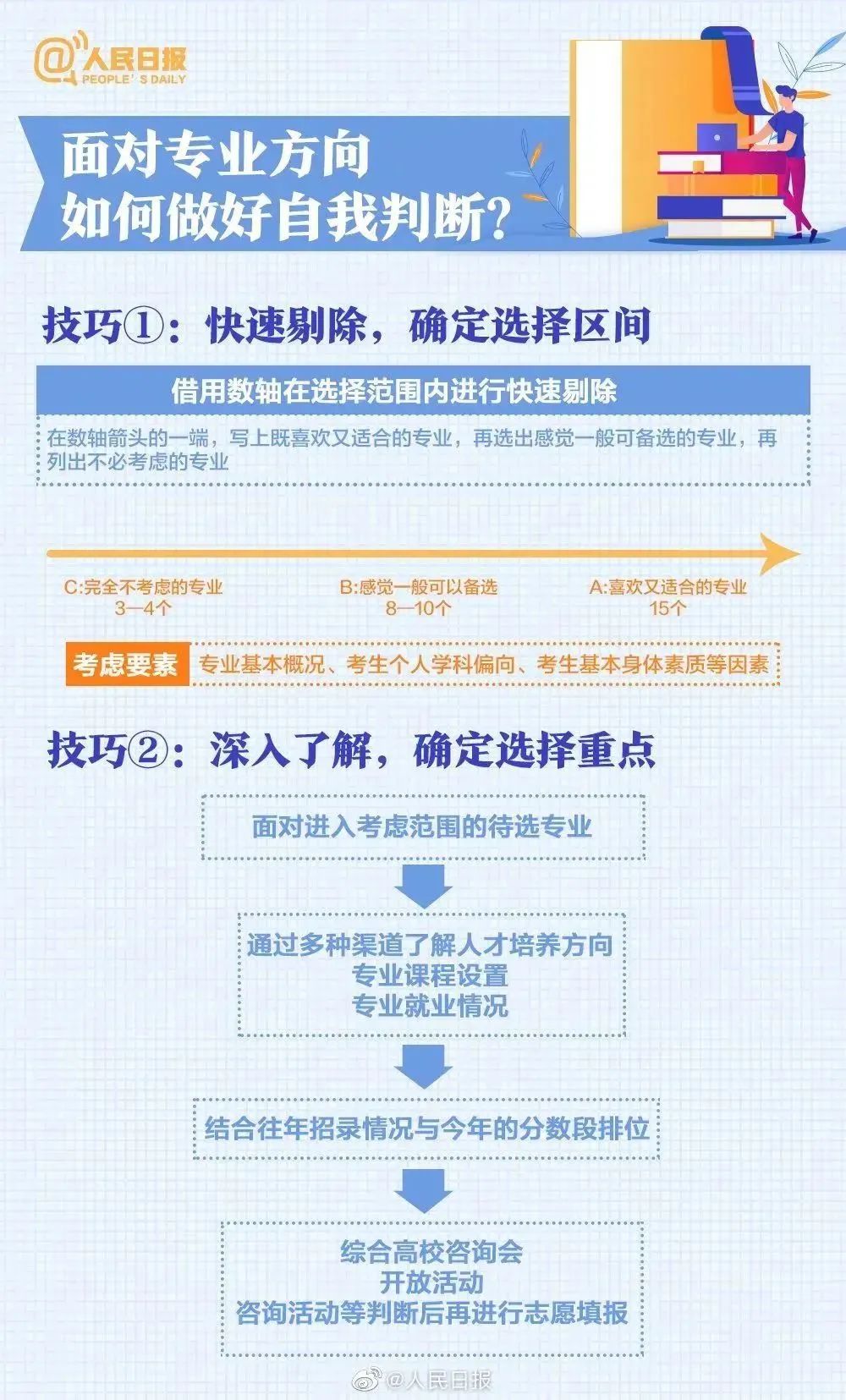 高考成绩即将公布！估分和实际分数原来可能差这么多！附31省查分通道及时间休闲区蓝鸢梦想 - Www.slyday.coM