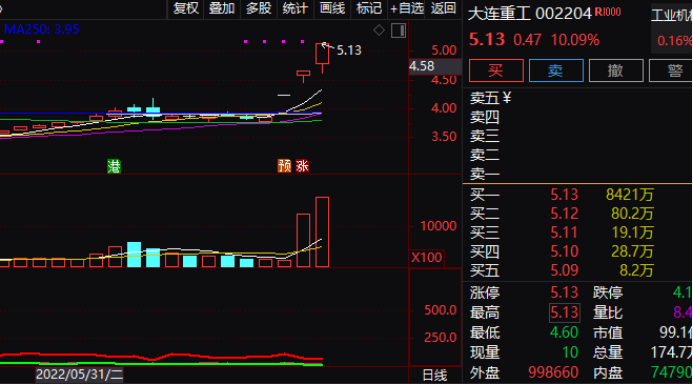 “歌尔股份闪崩跌停，半天成交已超50亿元，啥情况？公司紧急回应…港股细价股再遭爆炒，有个股暴涨超200%