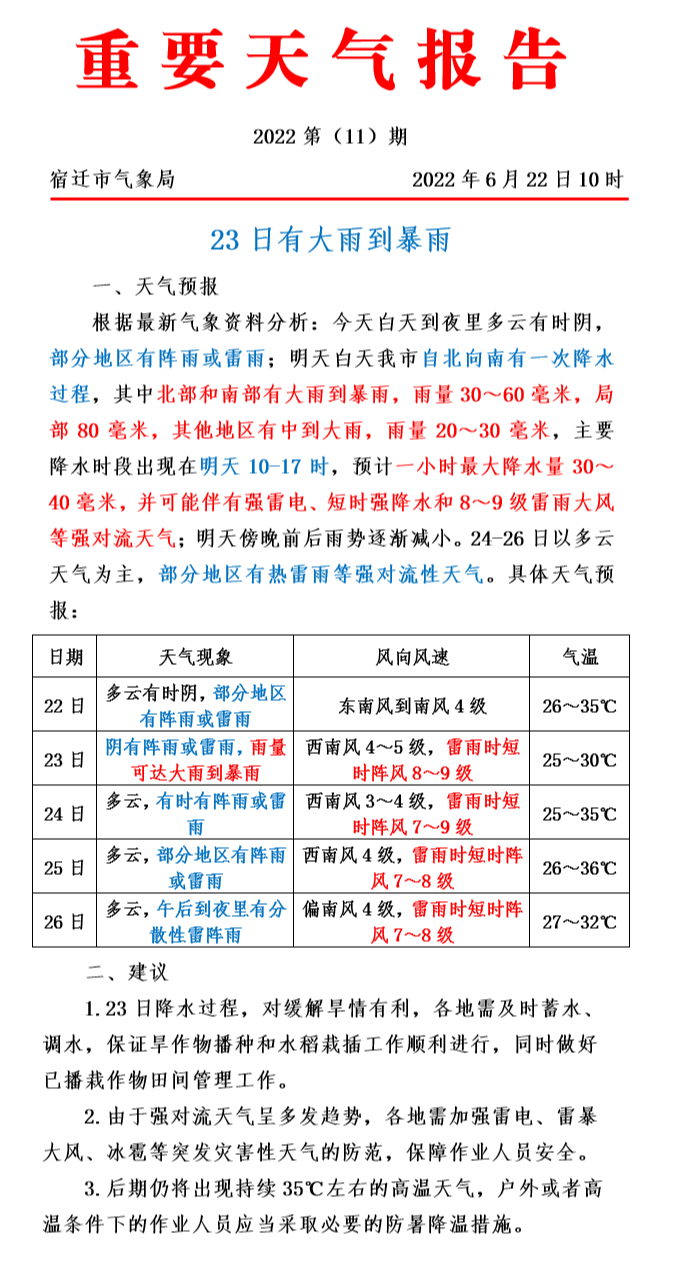 这个夏天，迟到的大雨终于要来了！休闲区蓝鸢梦想 - Www.slyday.coM