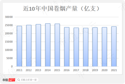 （来源：国家统计局）