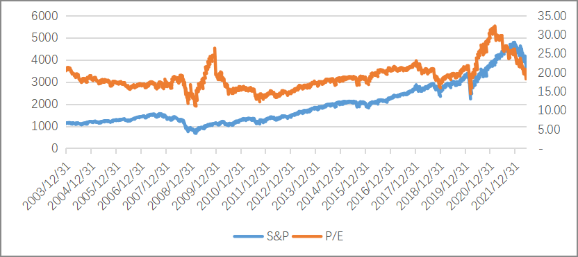 数据来源:Bloomberg