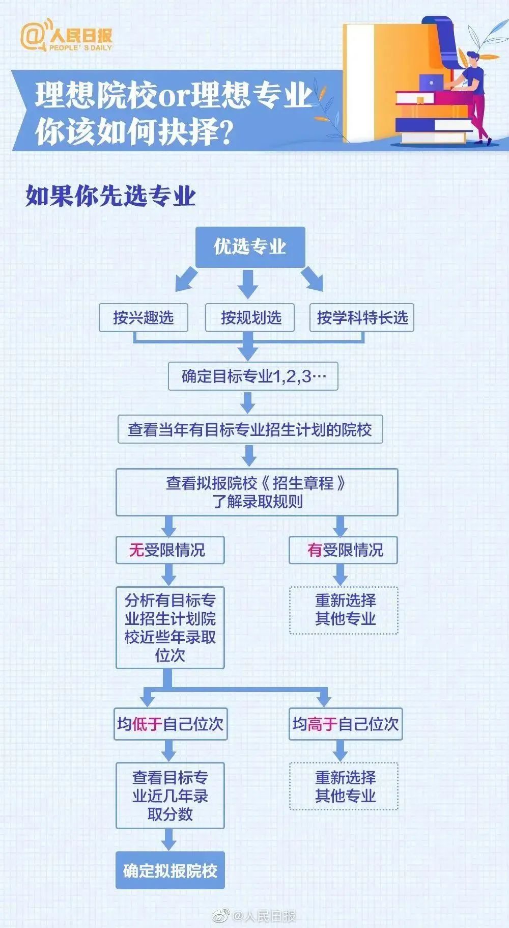 高考成绩即将公布！估分和实际分数原来可能差这么多！附31省查分通道及时间休闲区蓝鸢梦想 - Www.slyday.coM