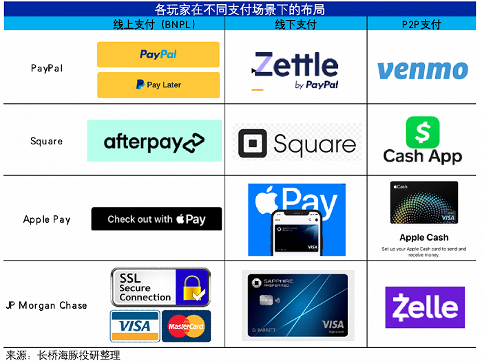 pay交易是什么意思