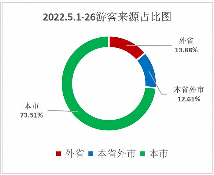 园区seo排名费用
