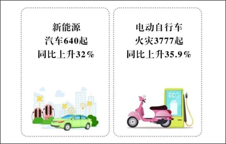 电动车会烧,没有不承认的必要 电动车会烧,没有不承认的必要