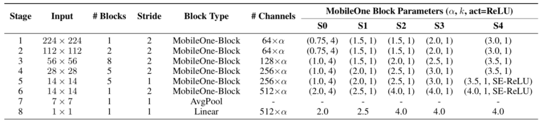 苹果新论文基于iPhone12开发超轻量化骨干神经网络，可获低于1毫秒推理时延和75.9%识别精度休闲区蓝鸢梦想 - Www.slyday.coM