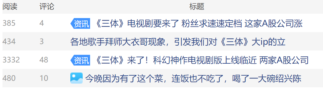 《三体》电视剧要来了，这家A股公司股票涨停，后市怎么走？休闲区蓝鸢梦想 - Www.slyday.coM