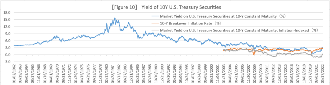 来源：美联储FED，整理：对冲研投 bestanalyst.cn/楼兰财经Kroraina Finance