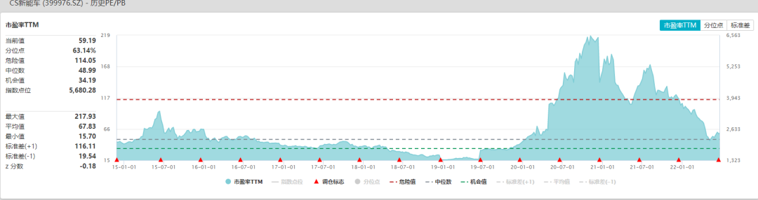 数据来源:wind,2022.6.21