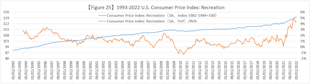 来源：美联储FED，整理：对冲研投 bestanalyst.cn/楼兰财经Kroraina Finance