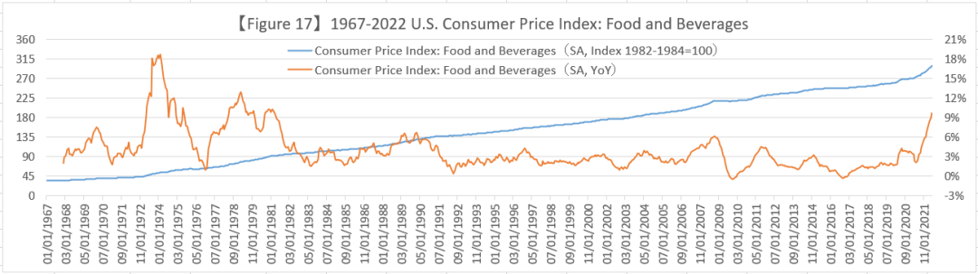 来源：美联储FED，整理：对冲研投 bestanalyst.cn/楼兰财经Kroraina Finance