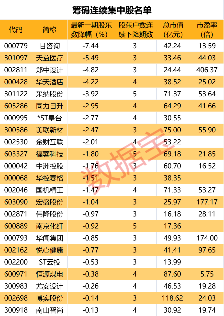 声明：数据宝所有资讯内容不构成投资建议，股市有风险，投资需谨慎。