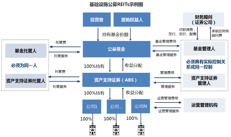 （来源：上海证券交易所）