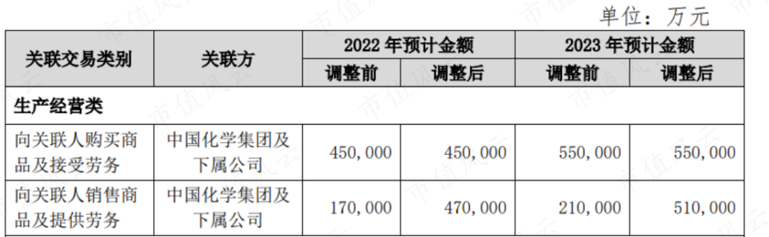 （来源：公司公告）