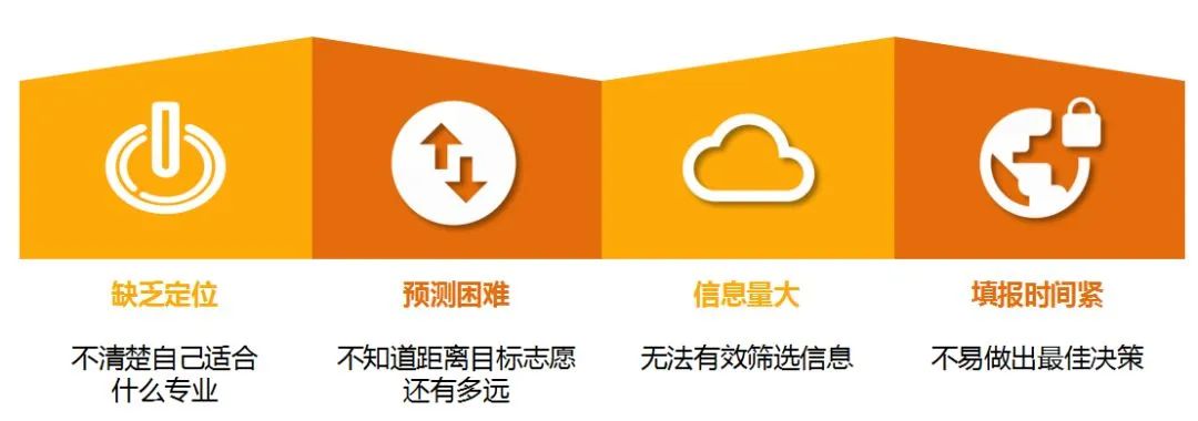 【关注】固原考生和家长一定要看！出分前一眼就懂的高考志愿填报指南休闲区蓝鸢梦想 - Www.slyday.coM