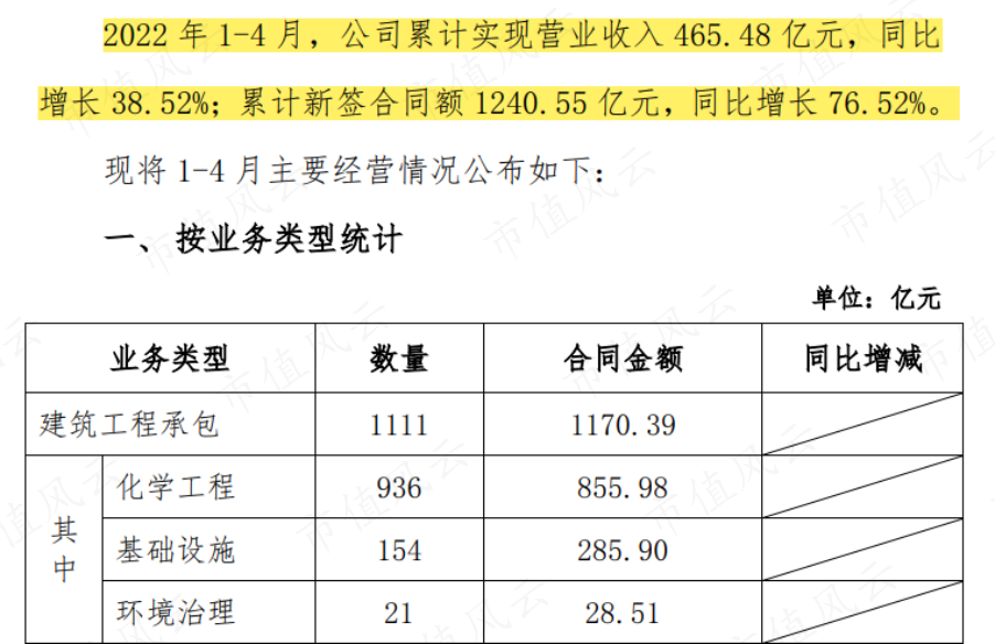 （来源：公司经营情况简报）