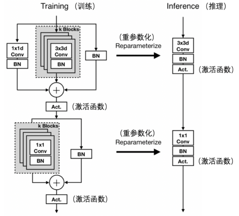 苹果新论文基于iPhone12开发超轻量化骨干神经网络，可获低于1毫秒推理时延和75.9%识别精度休闲区蓝鸢梦想 - Www.slyday.coM
