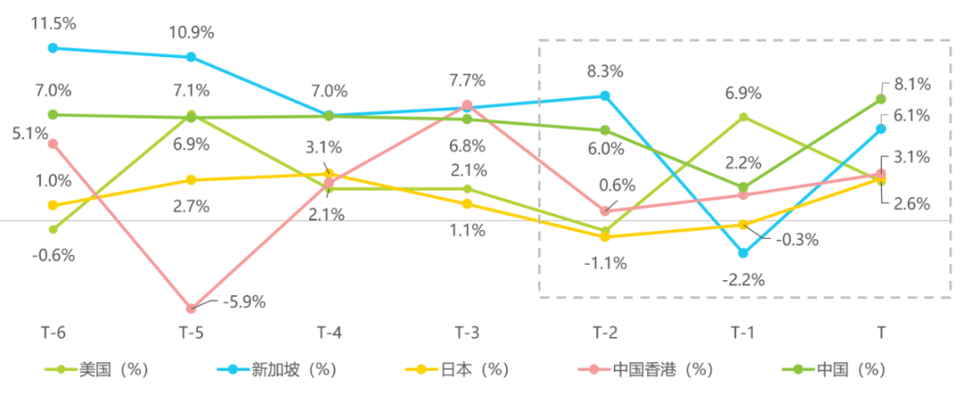 （来源：Wind，艾瑞资讯研究院）