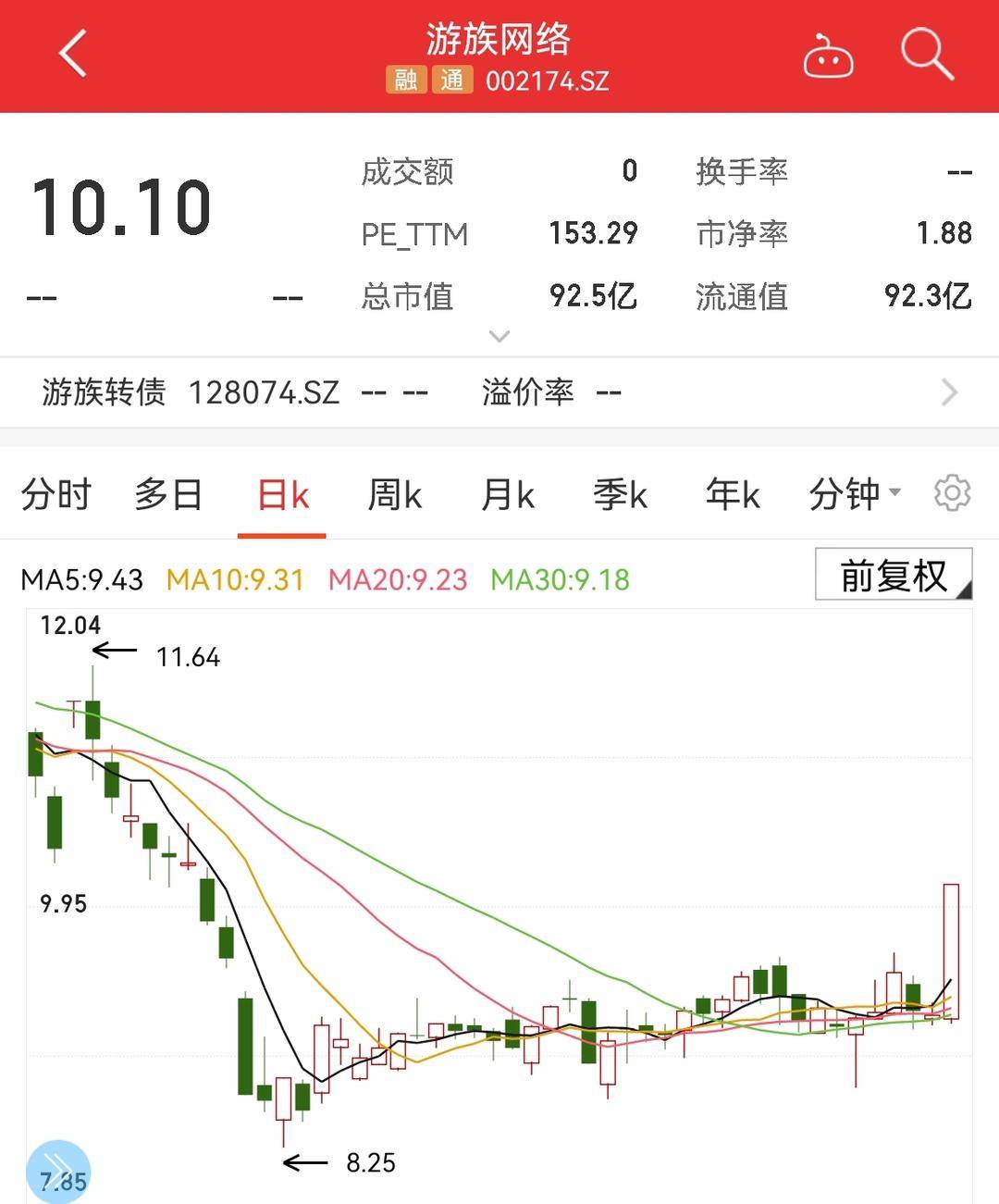 《三体》电视剧要来了，这家A股公司股票涨停，后市怎么走？休闲区蓝鸢梦想 - Www.slyday.coM