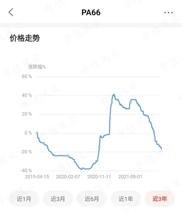 （来源：市值风云App吾股注册制一站式服务平台）