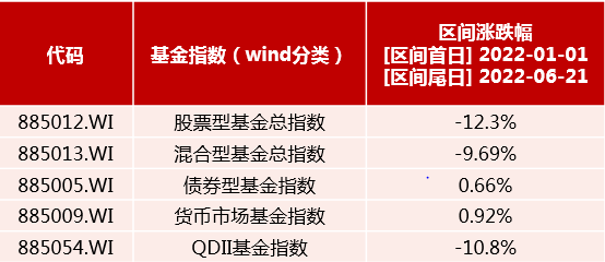 我们应该如何看待基金的回撤？