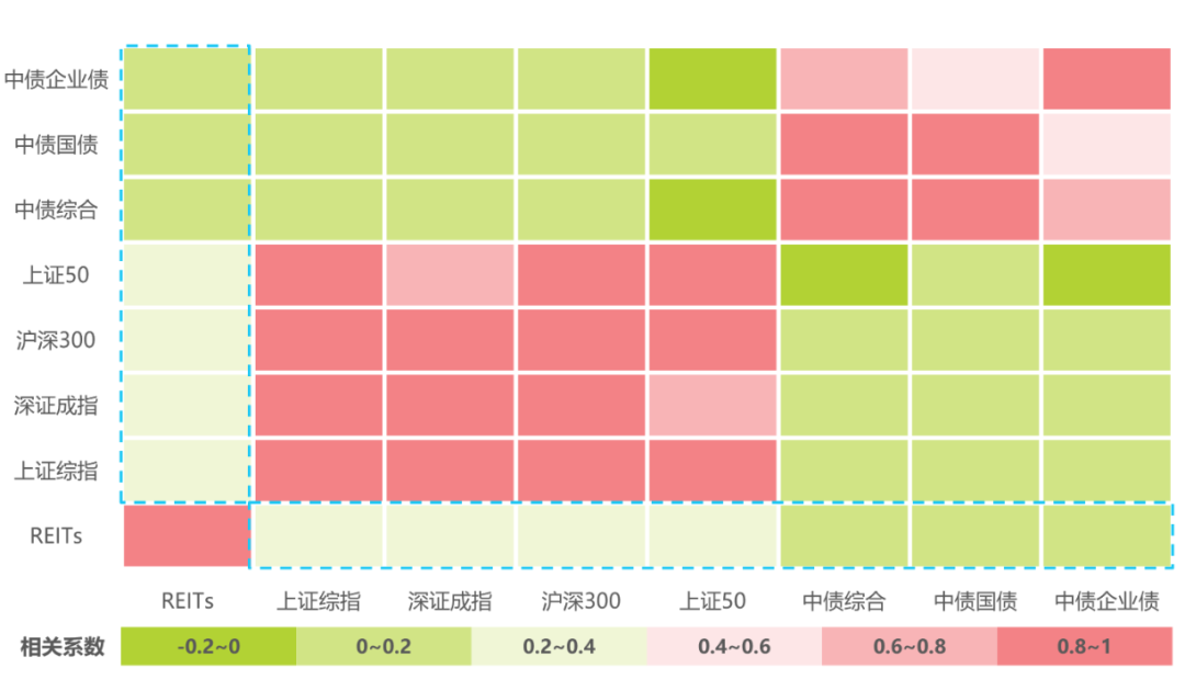 （来源：Wind，艾瑞资讯研究院，2021/06/21-2022/03/25）