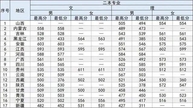 2022高考志愿填报:5所公安部直属警校录取分数线休闲区蓝鸢梦想 - Www.slyday.coM 2022高考志愿填报:5所公安部直属警校录取分数线休闲区蓝鸢梦想 - Www.slyday.coM
