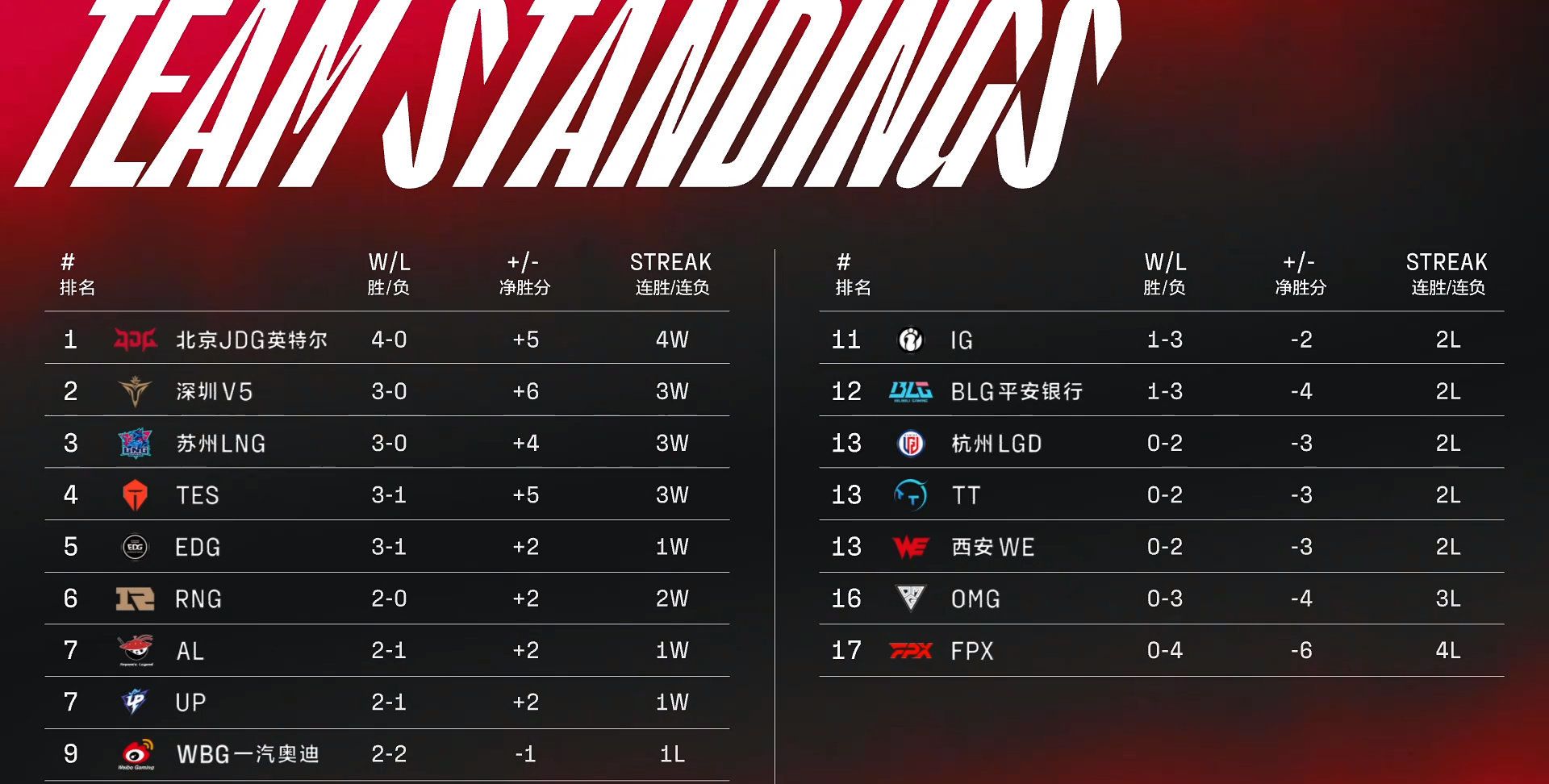 Smlz与Xiye再度联手！时隔2909天后再次同队首发比赛休闲区蓝鸢梦想 - Www.slyday.coM