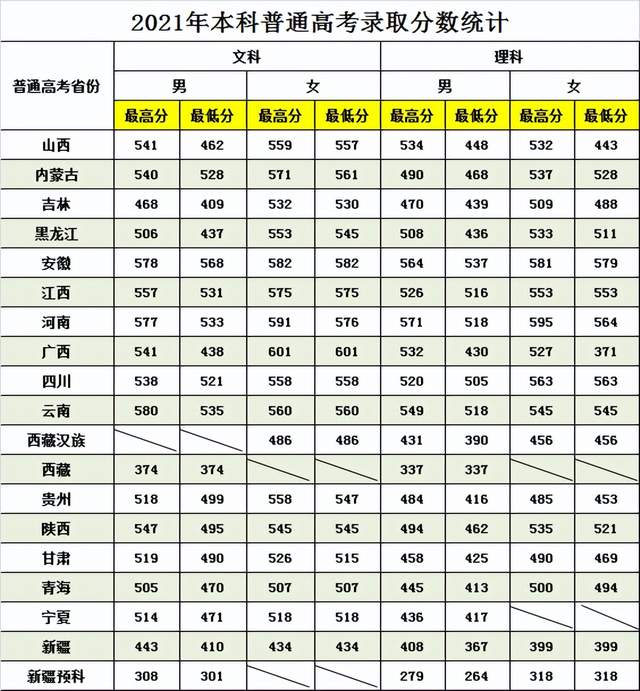 2022高考志愿填报:5所公安部直属警校录取分数线休闲区蓝鸢梦想 - Www.slyday.coM 2022高考志愿填报:5所公安部直属警校录取分数线休闲区蓝鸢梦想 - Www.slyday.coM