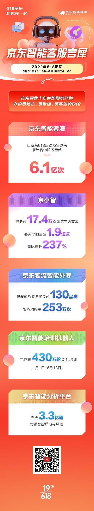 京东云智能服务技术驱动千行百业的内生与外放 开启供应链价值元年休闲区蓝鸢梦想 - Www.slyday.coM