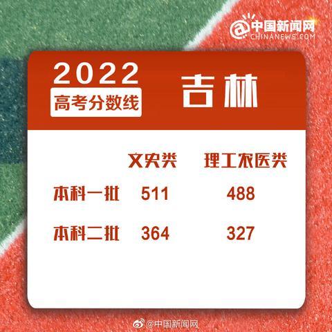 多地2022年高考分数线公布休闲区蓝鸢梦想 - Www.slyday.coM