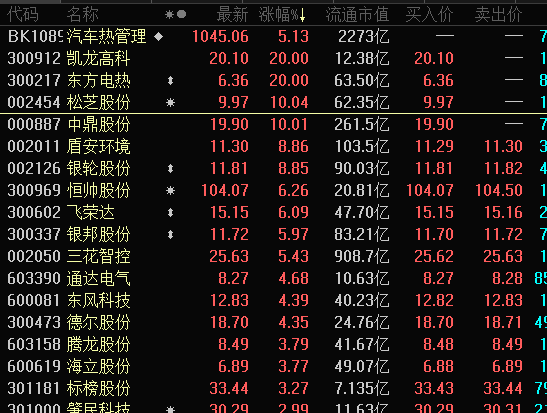 ““宁王”重磅官宣！麒麟电池下午发布，性能超特斯拉4680电池！国产设备崛起，高成长股名单出炉