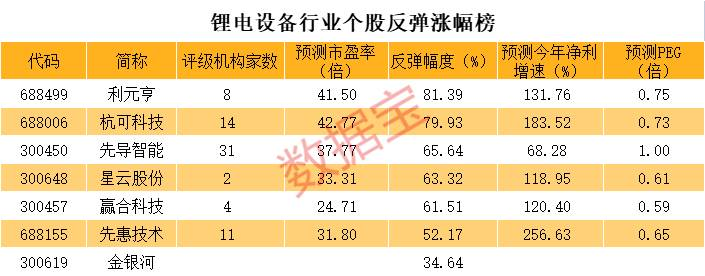 来源：数据宝（ID：shujubao2015）