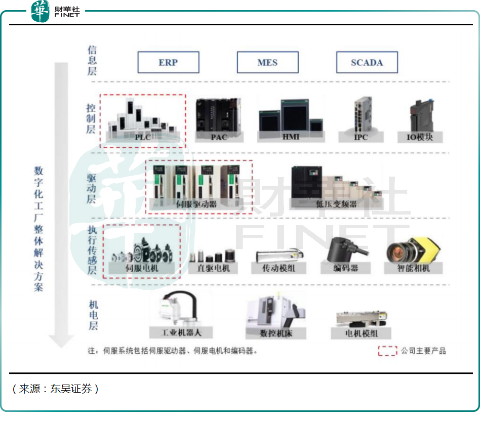 【焦点】月内股价接近翻倍，禾川科技站上“工业机器人”的风口！__财经头条