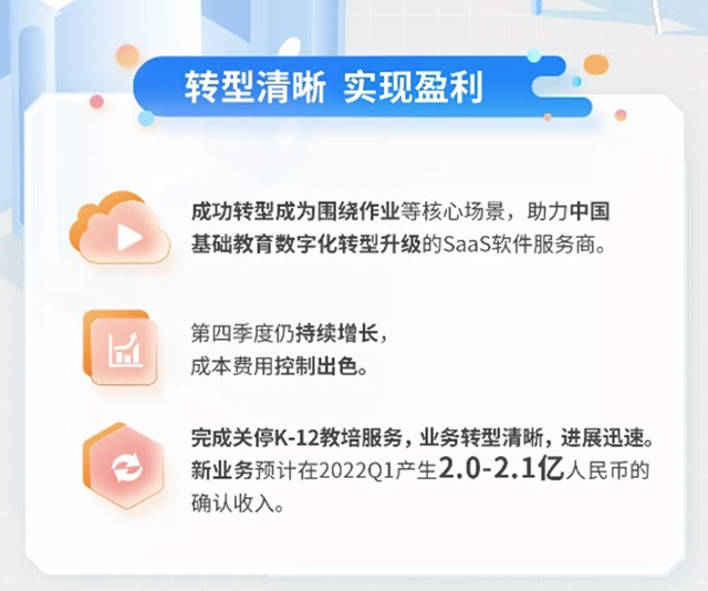 转型有成效？在线教育公司开始赚钱了！多家头部企业一季度实现盈利，成本下降是主因，有公司营销费用骤减80%休闲区蓝鸢梦想 - Www.slyday.coM