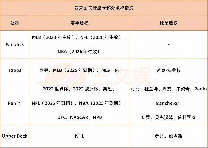 表格统计于2021年10月