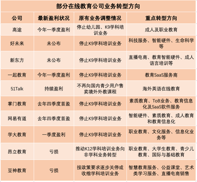 转型有成效？在线教育公司开始赚钱了！多家头部企业一季度实现盈利，成本下降是主因，有公司营销费用骤减80%休闲区蓝鸢梦想 - Www.slyday.coM