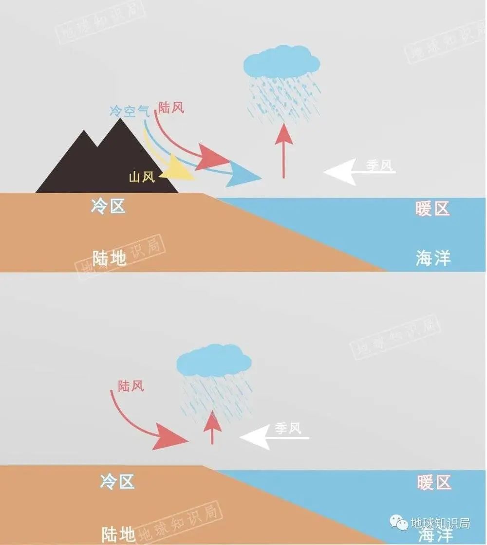 最近疯狂下雨+超级高温的原因，找到了休闲区蓝鸢梦想 - Www.slyday.coM